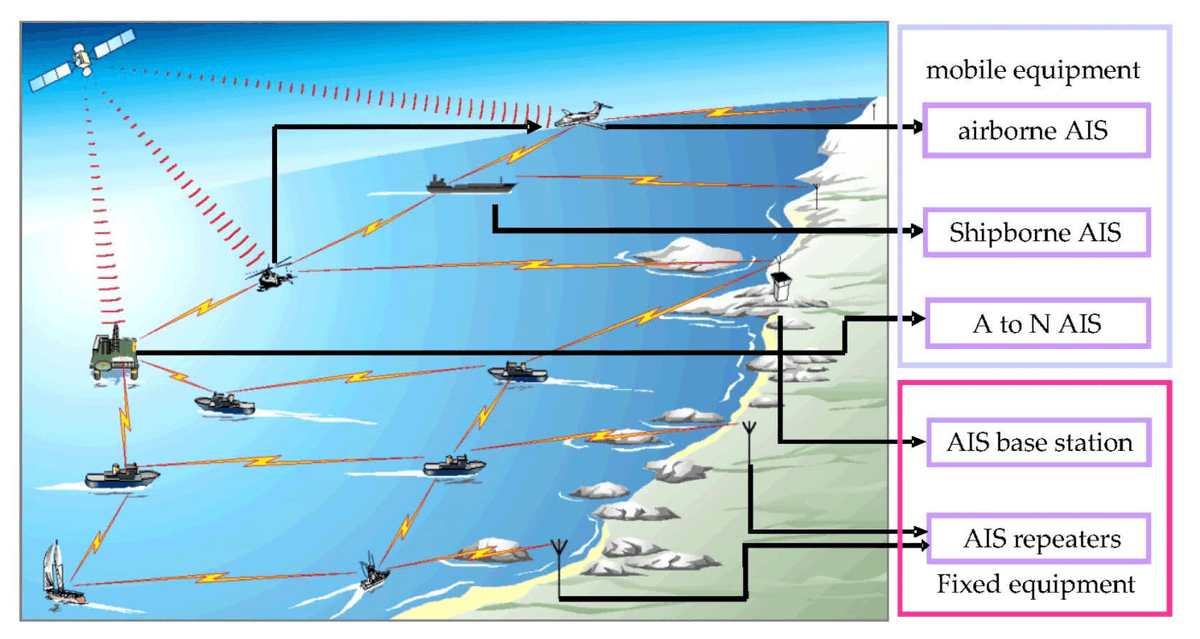 Sensors_MDPI's tweet image. Dynamic Maritime Traffic Pattern Recognition with Online Cleaning, Compression, Partition, and Clustering of AIS Data
mdpi.com/1424-8220/22/1…
#intelligenttransportationsystem #PatternRecognition