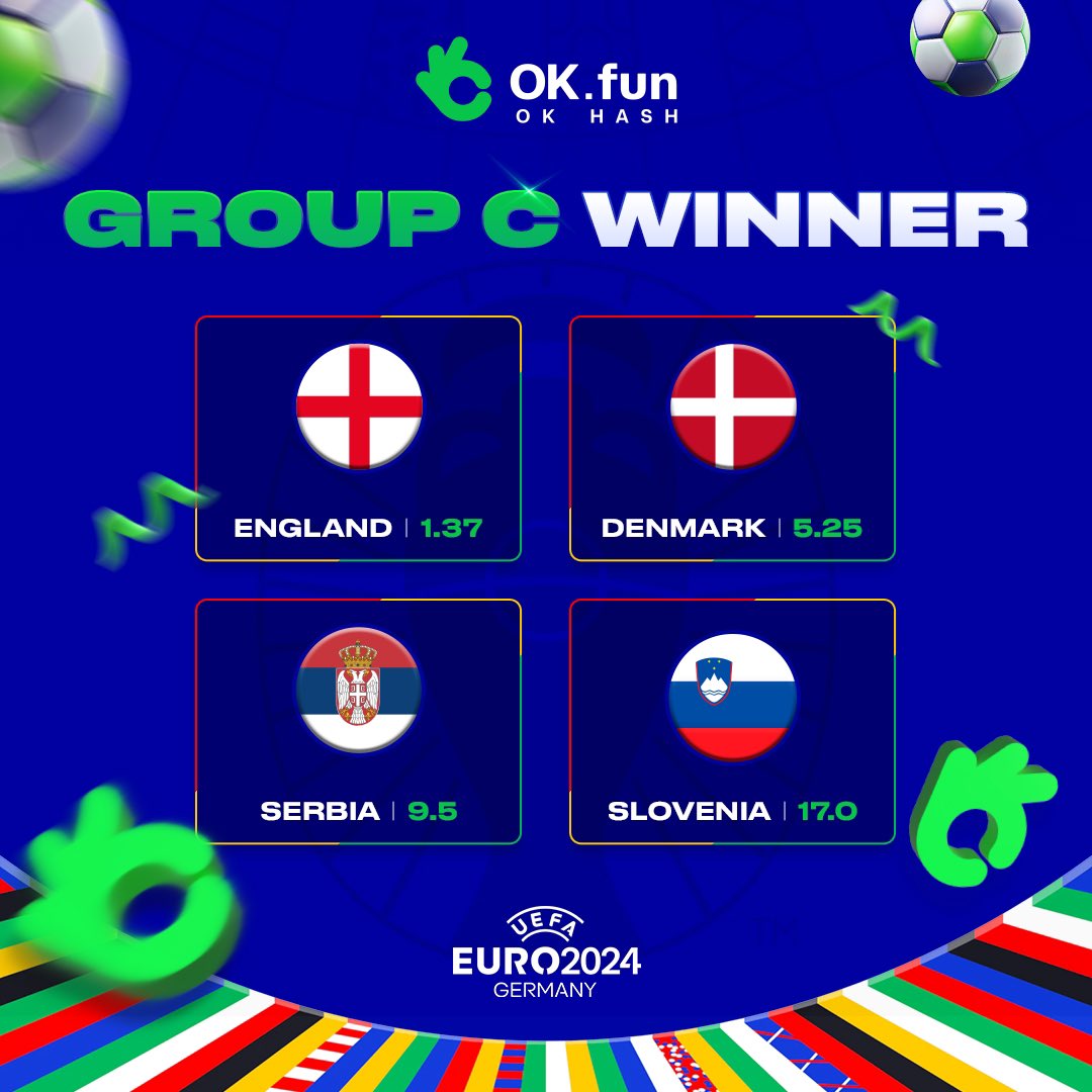 OKfun_official's tweet photo. England are short favourites to win the group C - but who will finish second and guarantee a last-16 spot? 🤔
Best odds at https://t.co/1aM5iajEeV 🚀
#okhash #betting #gambling #crypto #euro2024 #odds #football #soccer https://t.co/AfYpt3OIX3
