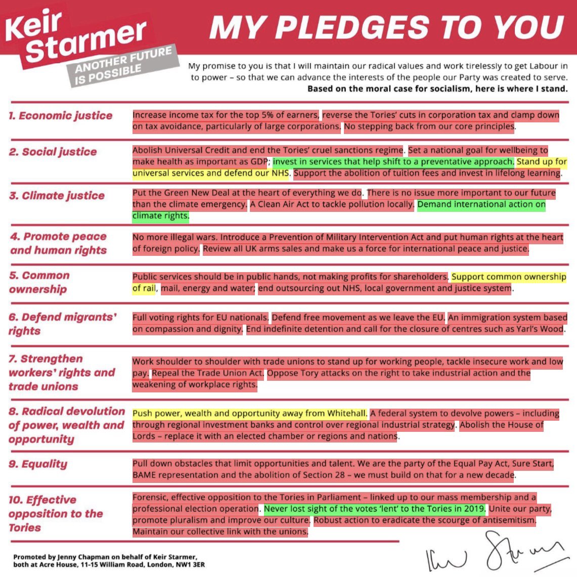 In 2020, Keir Starmer promised to deliver 10 pledges to ‘maintain Labour’s radical values.. so that we can advance the interests of the people our party was created to serve’.

I’ve cross-referenced the 10 pledges with Labour’s 2024 manifesto..

Every pledge has been broken.