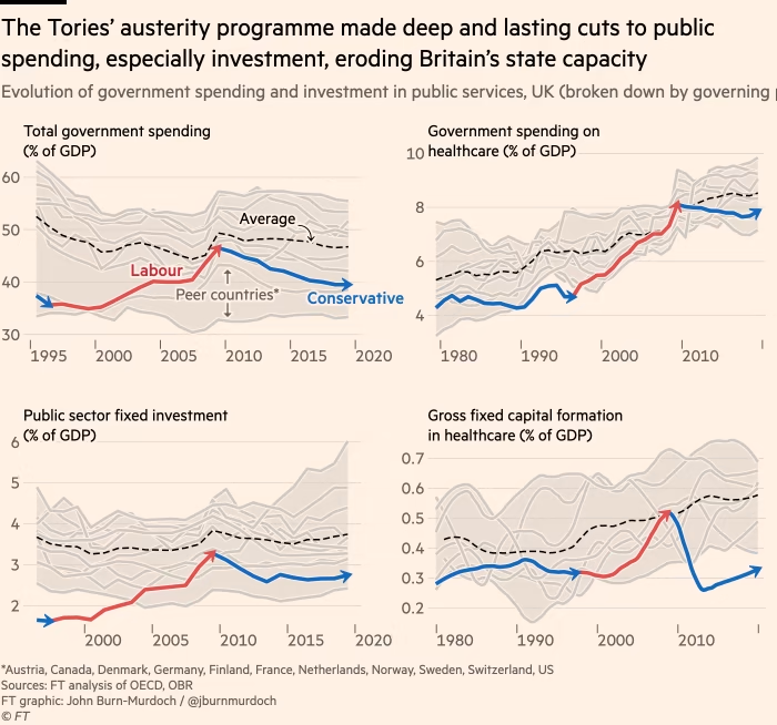 It really is one of the simplest decisions any population has even been asked to make.

I hope all opposition parties work hard for every vote and that voters vote tactically and in large numbers.

It's not enough for this lot simply to lose. They have earned annihilation.