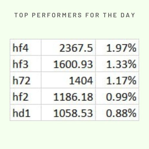 overclockalgos's tweet photo. Disclaimer: This post provides educational and informational content, not financial advice. Past performance does not guarantee future results. Always conduct research and consult a financial advisor. #algotrading #portfolio #stockmarkets #BankNiftyOptions #niftyOptions https://t.co/63x5ALvUeA