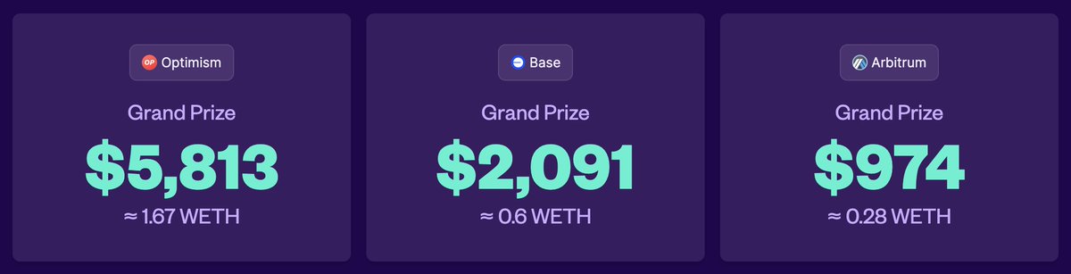 PoolTogether_'s tweet photo. 🏆👀 https://t.co/Pn3mtqYa6b