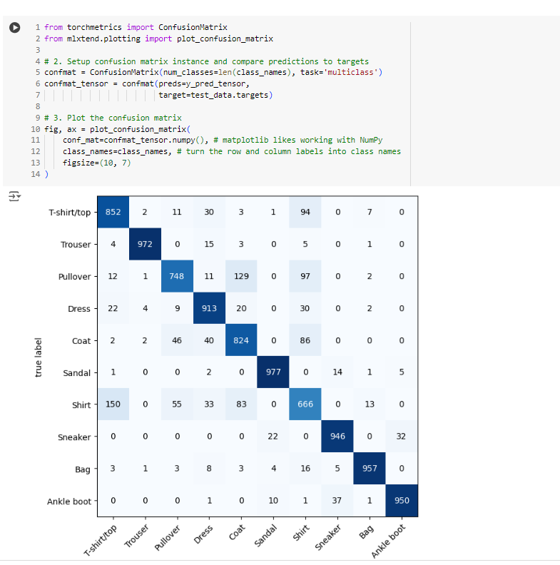 Skruller01's tweet image. Day 12 
still working on CNN model 🥲
#100daysofdev
#100daysofMLCode