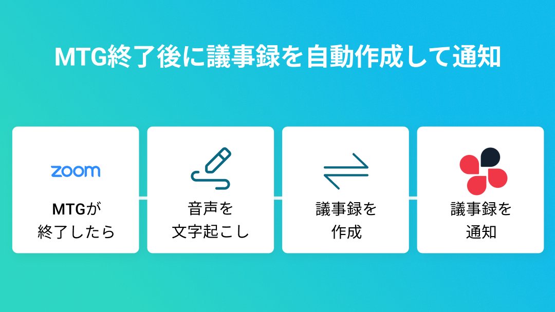YoomJP's tweet photo. 【 Yoom新規リリース情報📢】音声文字起こし・要約機能がパワーアップし、1時間の会議の議事録作成も可能になりました💪✨
 ZoomMTGの終了後に自動で議事録を作成してチャット通知するなどの一連のフローを自動化いただけます📝

フロー例：
https://t.co/oz3bUOSi2S https://t.co/A5eAqU1Rq9