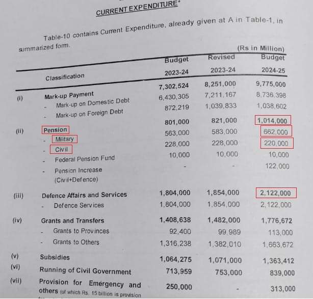 یہ زرا اپنی پنشن کے لیے مراعات دیکھیں بجٹ میں۔۔۔۔