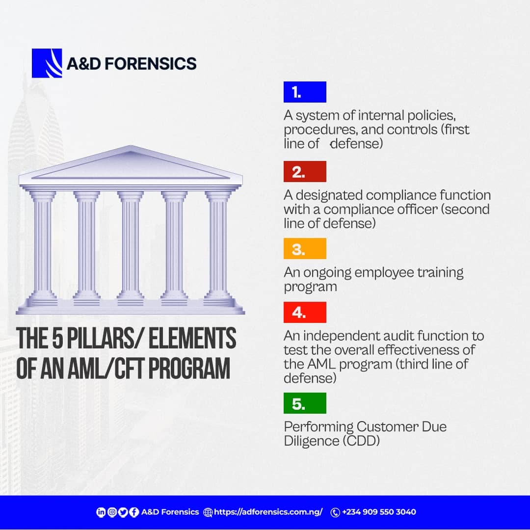 𝐃𝐢𝐬𝐜𝐨𝐯𝐞𝐫 𝐭𝐡𝐞 𝟓 𝐏𝐢𝐥𝐥𝐚𝐫𝐬 𝐨𝐟 𝐚 𝐑𝐨𝐛𝐮𝐬𝐭  𝐀𝐌𝐋/𝐂𝐅𝐓 𝐂𝐨𝐦𝐩𝐥𝐢𝐚𝐧𝐜𝐞 𝐏𝐫𝐨𝐠𝐫𝐚𝐦! 🔍 A&D Forensics is here  to help Web3 start-ups with crypto compliance. Contact us today!  contactus@adforensics.com.ng #Compliance #AML ...