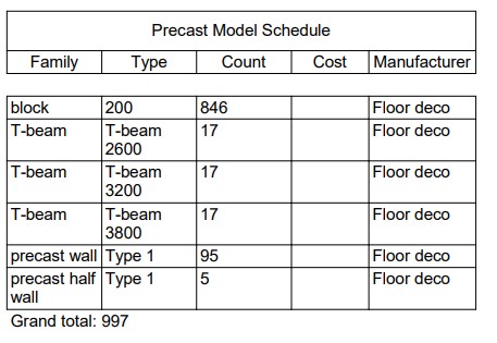 HNyakaheti's tweet photo. IMPROVE YOUR DESIGN EFFICIENCY IN PRECAST!
Do you want to know the number of beams & blocks and precast wall panels needed at design stage? DM me to do detailed drawings and model for your project. Manufacturer reference floor deco Kenya. #BeamAndBlock #Precast #ConTech #BIM https://t.co/JeS4FAYPSj
