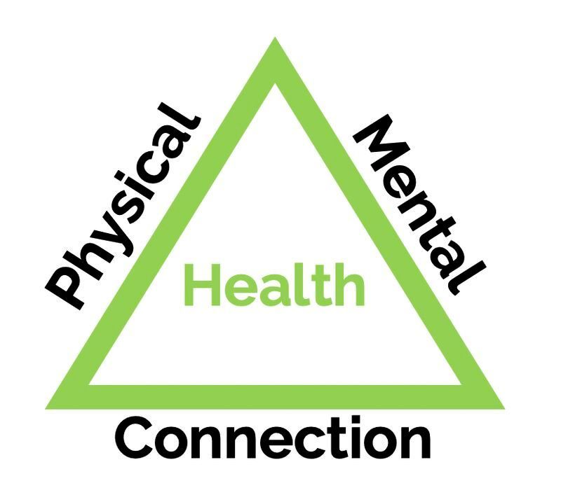 Men's Health - think of it as a triangle!
Let's keep it simple...

When we focus on these 3 aspects of our health - physical, mental, connection - we can note where we're doing well; identify issues &amp; take positive action to take back some control.

#menshealthweek2024