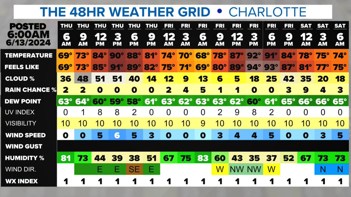 Brad Panovich tweet media