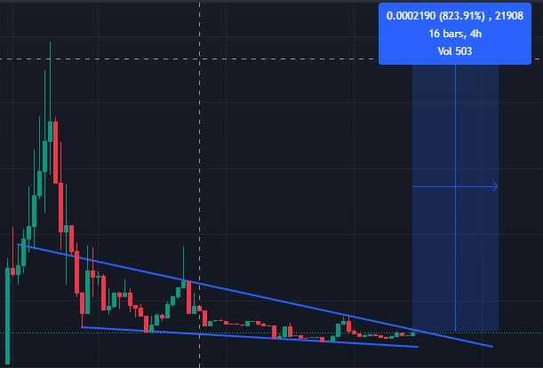 CTOGGY's tweet photo. Teh teker be $OGGY 

TG ~ https://t.co/5sVSGl5vbC

DEX ~ https://t.co/E8UxiZvBjp

0x778CFf89A5a31a97D19E7ED448fB3Ceb7054421a

#base #based #memecoins #crypto #OGGY https://t.co/C3V5uidrmW