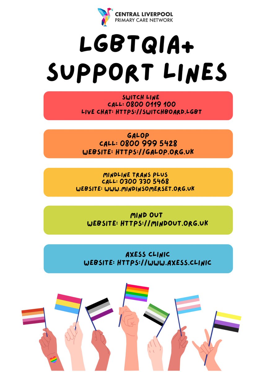 Need some help or guidance? These fantastic LGBTQIA+ support lines are here to help.🏳️‍⚧️🏳️‍🌈