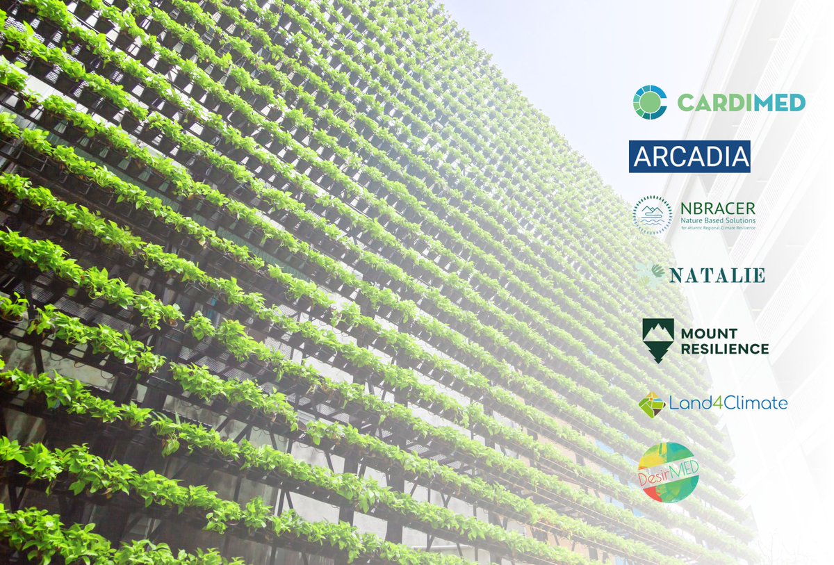 CARDIMED project tweet media