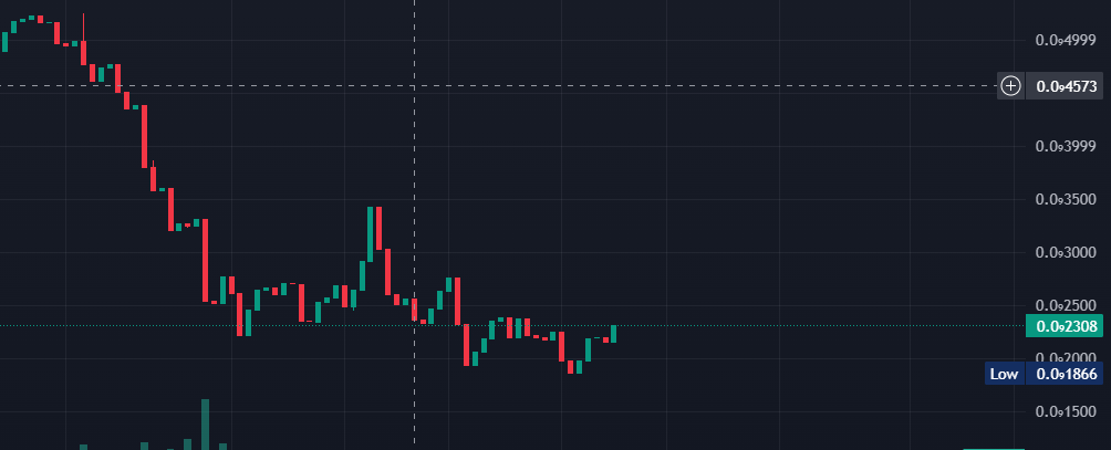 Andwuerc20's tweet photo. Don't fade this !!!
This is an Opportunity you won't see this Price again
We sitting at 100k
 at 1m IT WILL be already a 10x 🚀

Join us: https://t.co/t0V6FZ6Baw https://t.co/w2hYBHd7mz