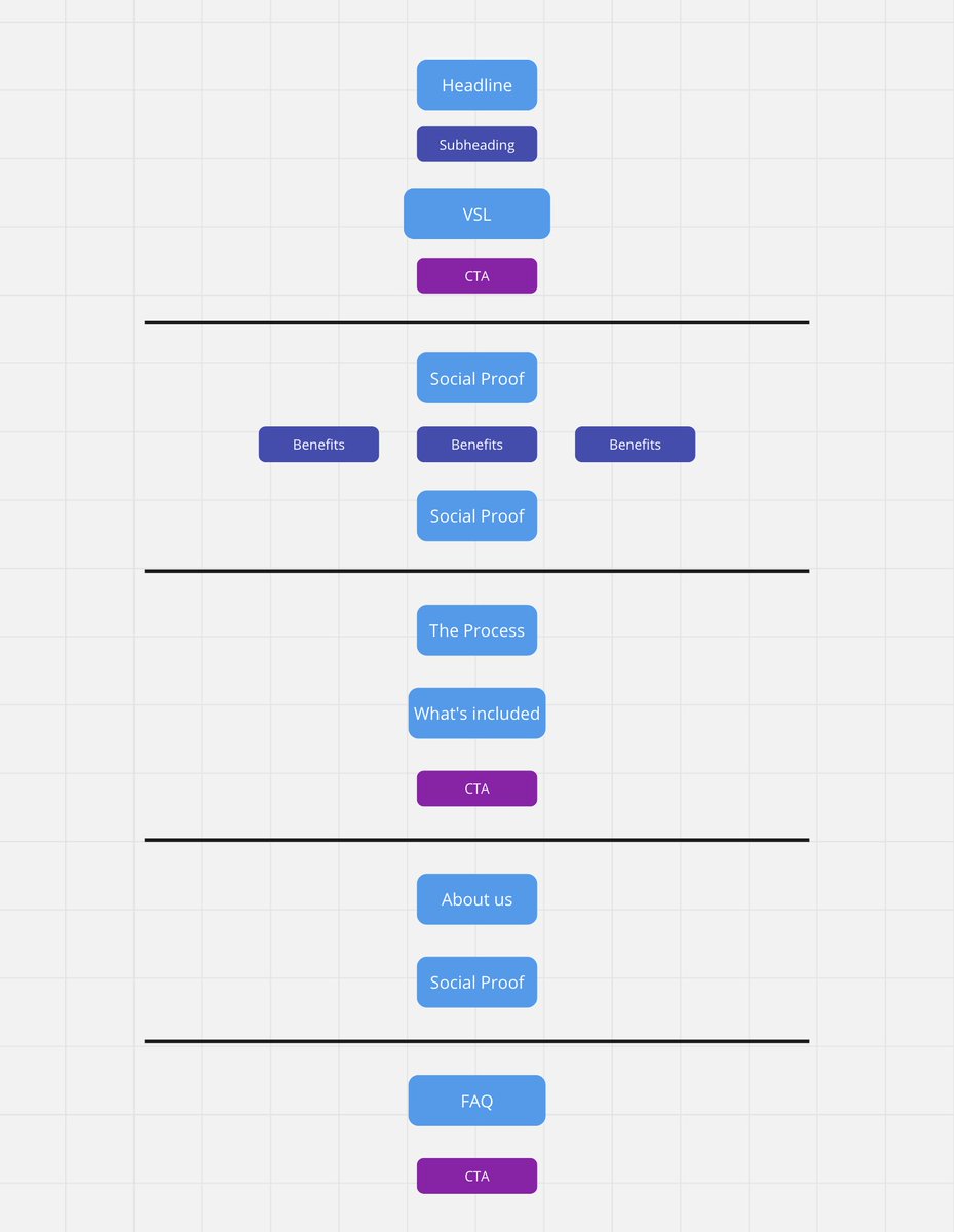 Krisz368Poka's tweet photo. High-converting lead gen. landing page formula.

Based on data. https://t.co/tMY7QcryHy