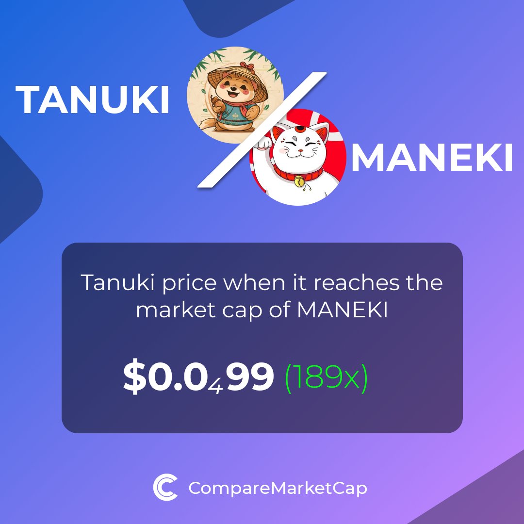 🚀If $TANUKI (@Tanuki_Solana) reaches $MANEKI's current market cap, its price would be $0.0₄99. That makes 189x!                  

You can now compare Tanuki with over 3500 coins at comparemarketcap.com