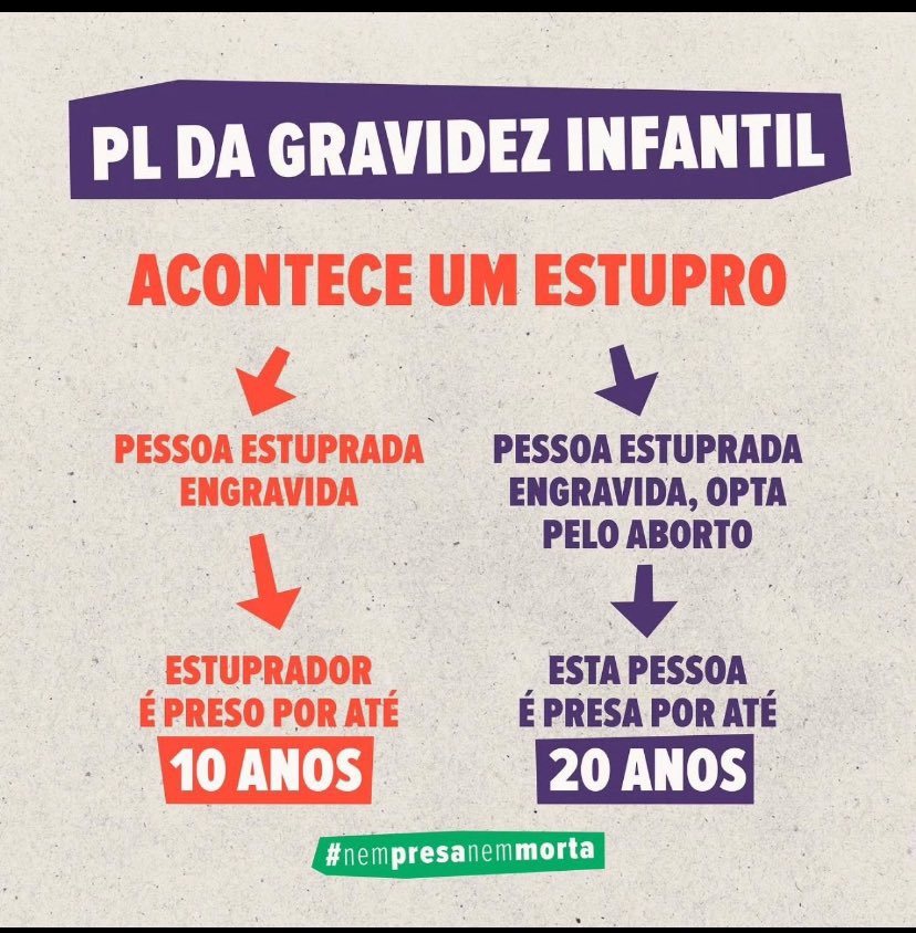 KateBrasil_'s tweet photo. 🚨 CRIANÇA NÃO É MÃE! ESTUPRADOR NÃO É PAI!

#PL1904Não #CriançaNãoÉMãe

 FANDOMS CONTRA A PL 1904
PL DOS ESTUPRADORES https://t.co/sZuBw3zLCF