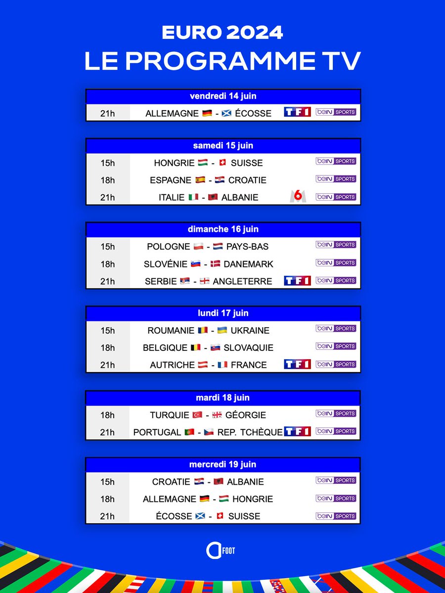 ActuFoot_'s tweet photo. 𝗔̀ 𝗲𝗻𝗿𝗲𝗴𝗶𝘀𝘁𝗿𝗲𝗿 𝗱𝗮𝗻𝘀 𝗹𝗲𝘀 𝘀𝗶𝗴𝗻𝗲𝘁𝘀. 👀📌

Voici le programme TV et le calendrier complet de toute la phase de groupe de l'Euro 2024. 📺📅

👇 𝘗𝘰𝘶𝘳 𝘭𝘢 𝘱𝘩𝘢𝘴𝘦 𝘢̀ 𝘦́𝘭𝘪𝘮𝘪𝘯𝘢𝘵𝘪𝘰𝘯 𝘥𝘪𝘳𝘦𝘤𝘵𝘦, 𝘷𝘰𝘪𝘤𝘪 𝘭𝘦 𝘱𝘳𝘰𝘨𝘳𝘢𝘮𝘮𝘦 :
📅 𝗱𝘂 𝘀𝗮𝗺𝗲𝗱𝗶 𝟮𝟵 𝗮𝘂 𝗺𝗮𝗿𝗱𝗶 𝟮 𝗷𝘂𝗶𝗹𝗹𝗲𝘁 : HUITIÈMES DE FINALE

📅 𝘃𝗲𝗻𝗱𝗿𝗲𝗱𝗶 𝟱 𝗲𝘁 𝘀𝗮𝗺𝗲𝗱𝗶 𝟲 𝗷𝘂𝗶𝗹𝗹𝗲𝘁 : QUARTS DE FINALE

📅 𝗺𝗮𝗿𝗱𝗶 𝟵 𝗲𝘁 𝗺𝗲𝗿𝗰𝗿𝗲𝗱𝗶 𝟭𝟬 𝗷𝘂𝗶𝗹𝗹𝗲𝘁 : DEMI-FINALES

📅 𝗱𝗶𝗺𝗮𝗻𝗰𝗵𝗲 𝟭𝟰 𝗷𝘂𝗶𝗹𝗹𝗲𝘁 : FINALE (sur M6) 🏆