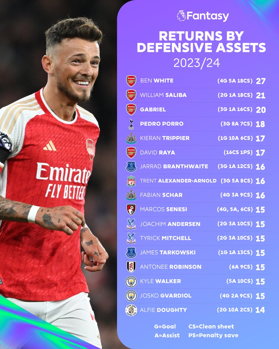 Fantasy Premier League tweet media