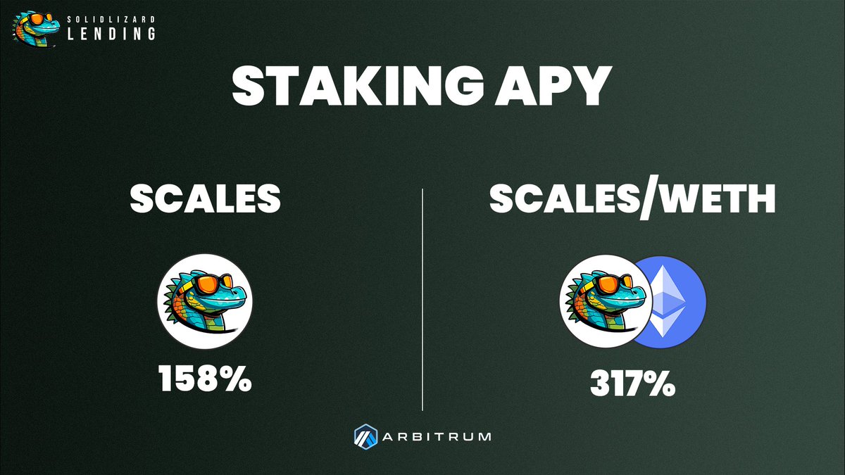 SolidLizard (π,π§‘) (@solidlizardfi) on Twitter photo π Exciting news for $SCALES stakers! This week, SolidLizard Lending has bought back 8K $SCALES thanks to the real yield generated by the protocol! π
π Join, stake, and chill here, lizards: lending.solidlizard.finance/mining π Exciting news for $SCALES stakers! This week, SolidLizard Lending has bought back 8K $SCALES thanks to the real yield generated by the protocol! π
π Join, stake, and chill here, lizards: lending.solidlizard.finance/mining