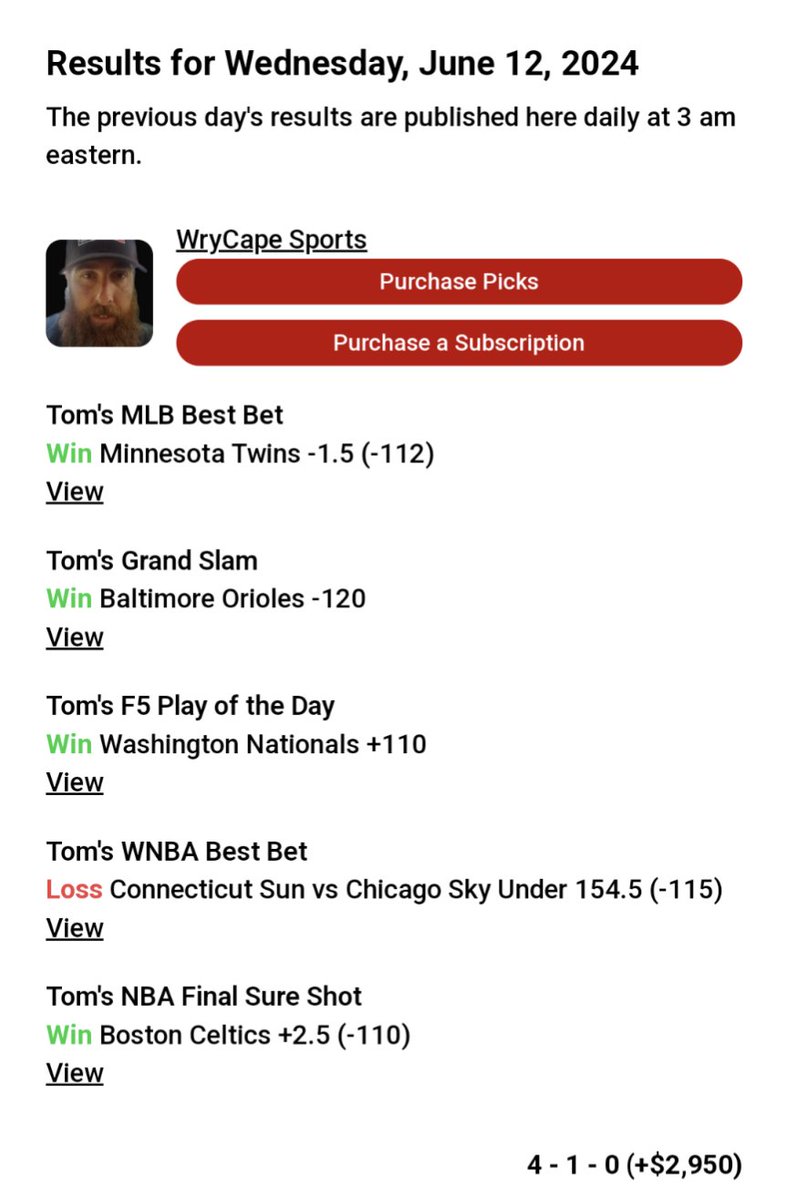 Tom Macrina (WryCape) (@wrycape) on Twitter photo Another profitable day on Wednesday. Head over to <a href="/PickAdvisor/">Pick Advisor</a> to see what I'm on for Thursday. I have 4 plays posted over multiple sports.
pickadvisor.com/handicappers/w…
Let's cash some tickets! Another profitable day on Wednesday. Head over to <a href="/PickAdvisor/">Pick Advisor</a> to see what I'm on for Thursday. I have 4 plays posted over multiple sports.
pickadvisor.com/handicappers/w…
Let's cash some tickets!