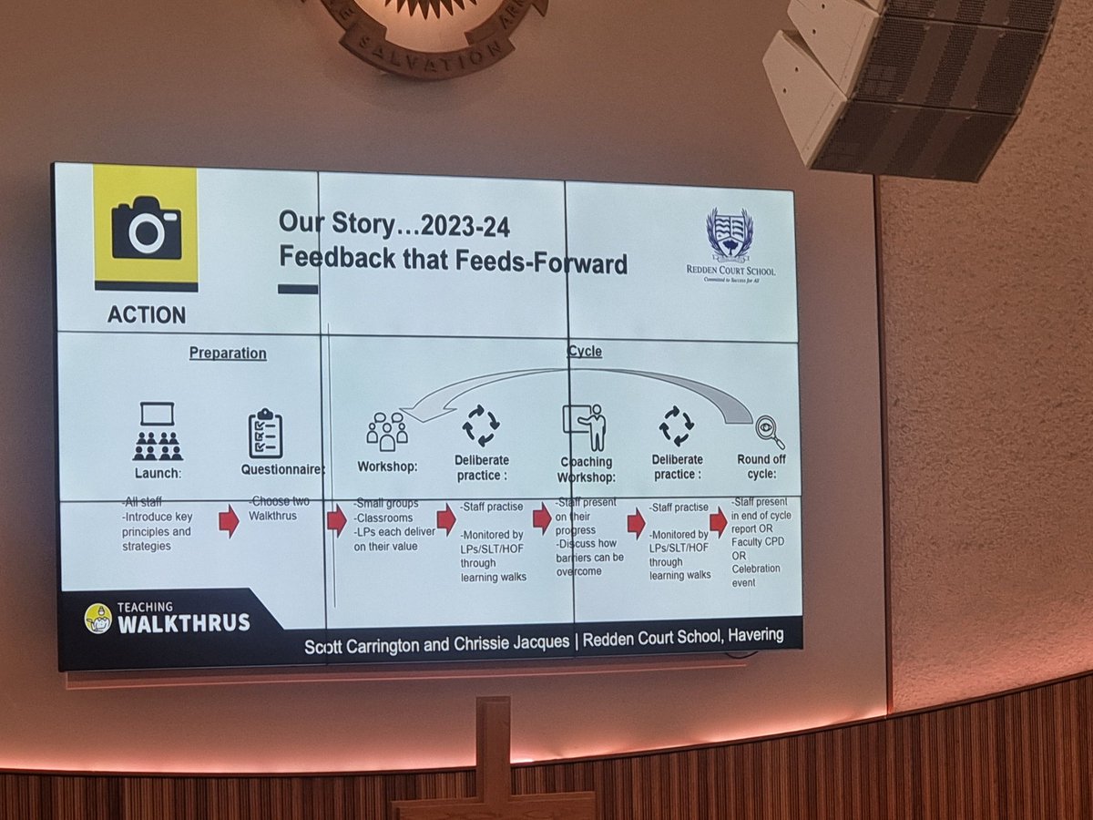 Lots of great practice <a href="/ReddenCourt/">Redden Court School</a> I particularly like the idea of staff presenting their progress during the coaching workshop