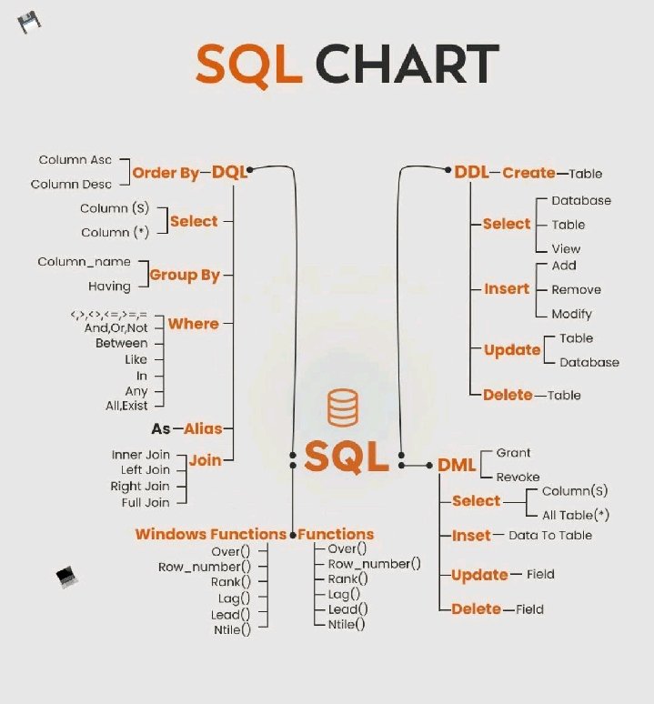 pixielooks's tweet image. SQL Chart !

#programminglife #iot #javascript #projects #sql #database #dataanalytics #interview #programmerlife #linux #developer #programing