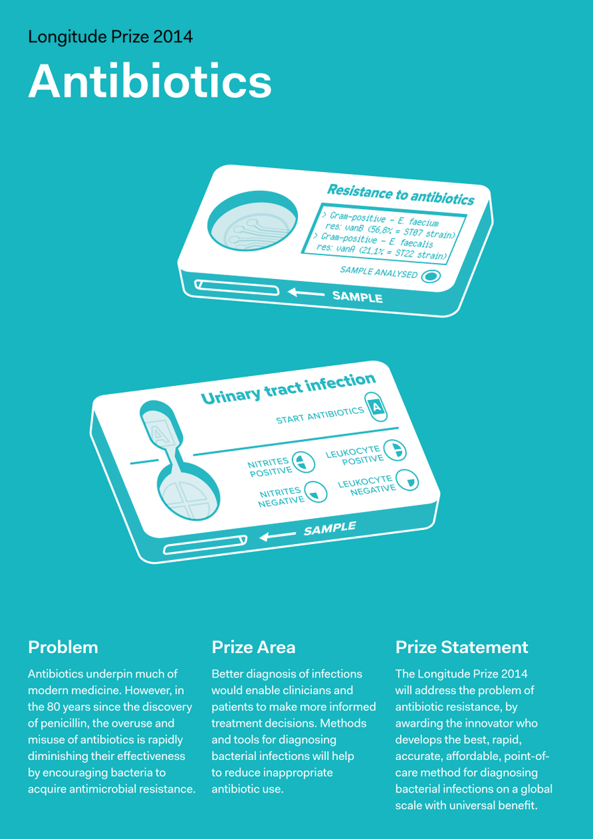 Science Practice tweet media