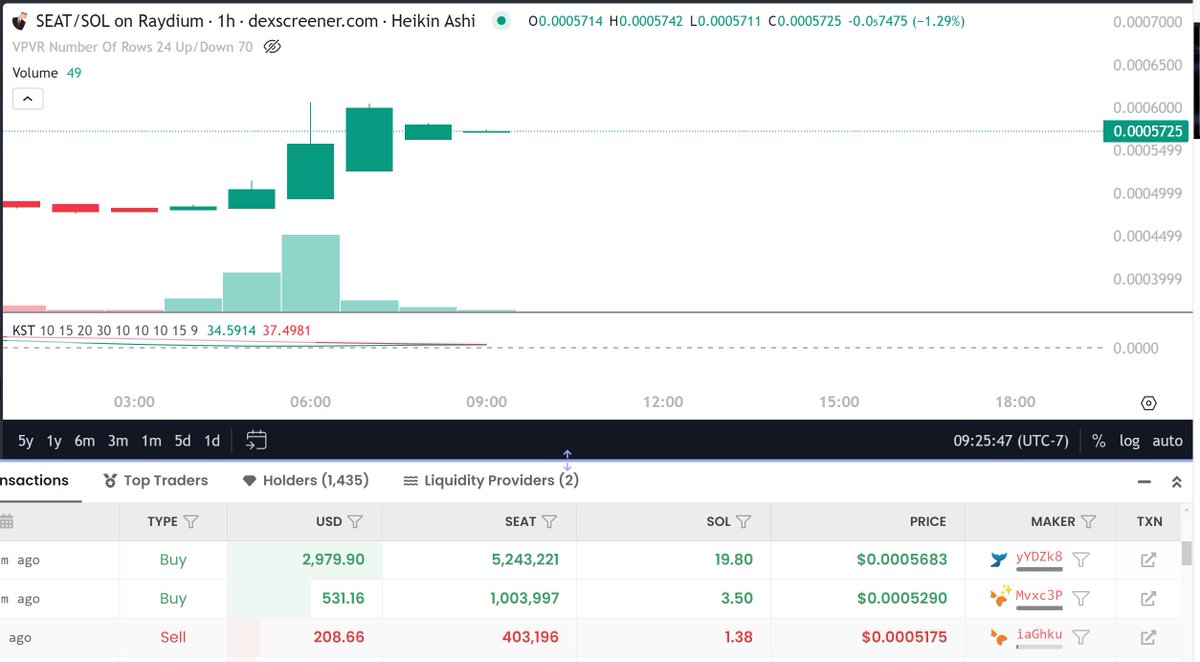 KickoStocks's tweet image. Retail coming home to the OG $SEAT, new content will start rolling out in the coming days and more

29ad8JW1YcVT3mxcvxJpe3EzWqXCGD7KaSRWrc3TEMWG