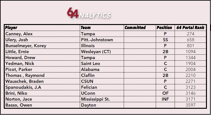64Analytics (@64analytics) on Twitter photo 