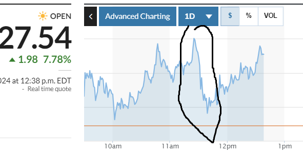 I believe RC was just testing the algos. This would have been the approx time the meeting would have ended. 3D chess people. Never let them know your next move. $GME 🏴‍☠️🏴‍☠️🏴‍☠️🏴‍☠️🏴‍☠️🏴‍☠️