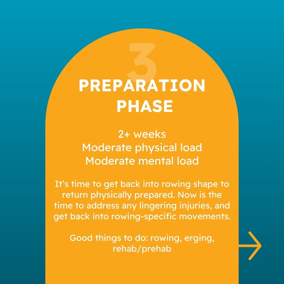 As the spring season comes to an end, it is time to refresh on what makes a successful off-season. Coach Simon Hoadley looked at what research says and broke it down into three phases. 

Read more on our blog: blog.crewlab.io/off-season-tra…