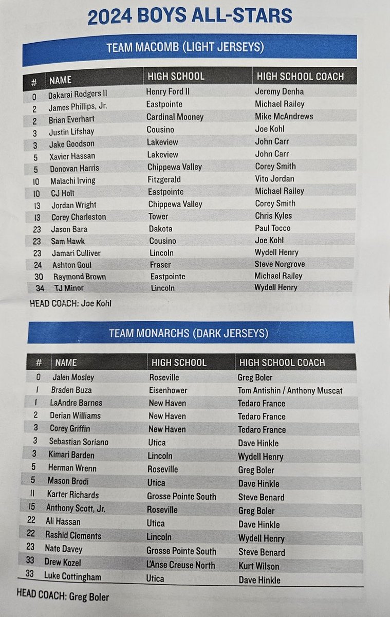 All Stars ✨ 🚀🏀