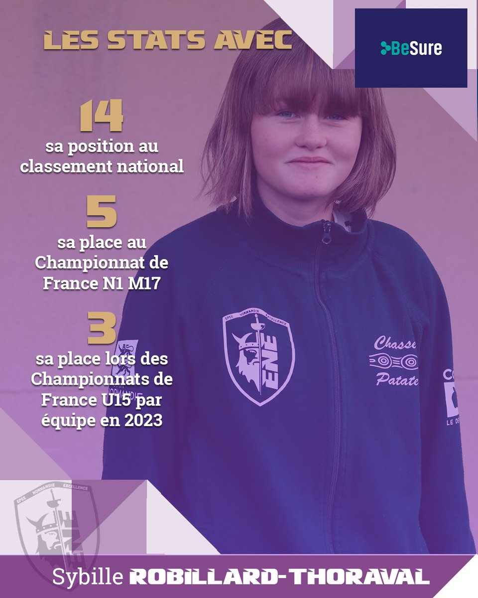 𝑳𝒆𝒔 𝒔𝒕𝒂𝒕𝒔 𝒂𝒗𝒆𝒄... BeSure 🤝

Ce week-end, Sybille Robillard-Thoraval se rend à Mâcon pour les Championnats de France U15 🇫🇷

Partenaire de nos épéistes, l'entreprise BeSure, experte de la donnée vous livre les stats à connaître avant le week-end ⬇️

⚪️🔵 #teamene