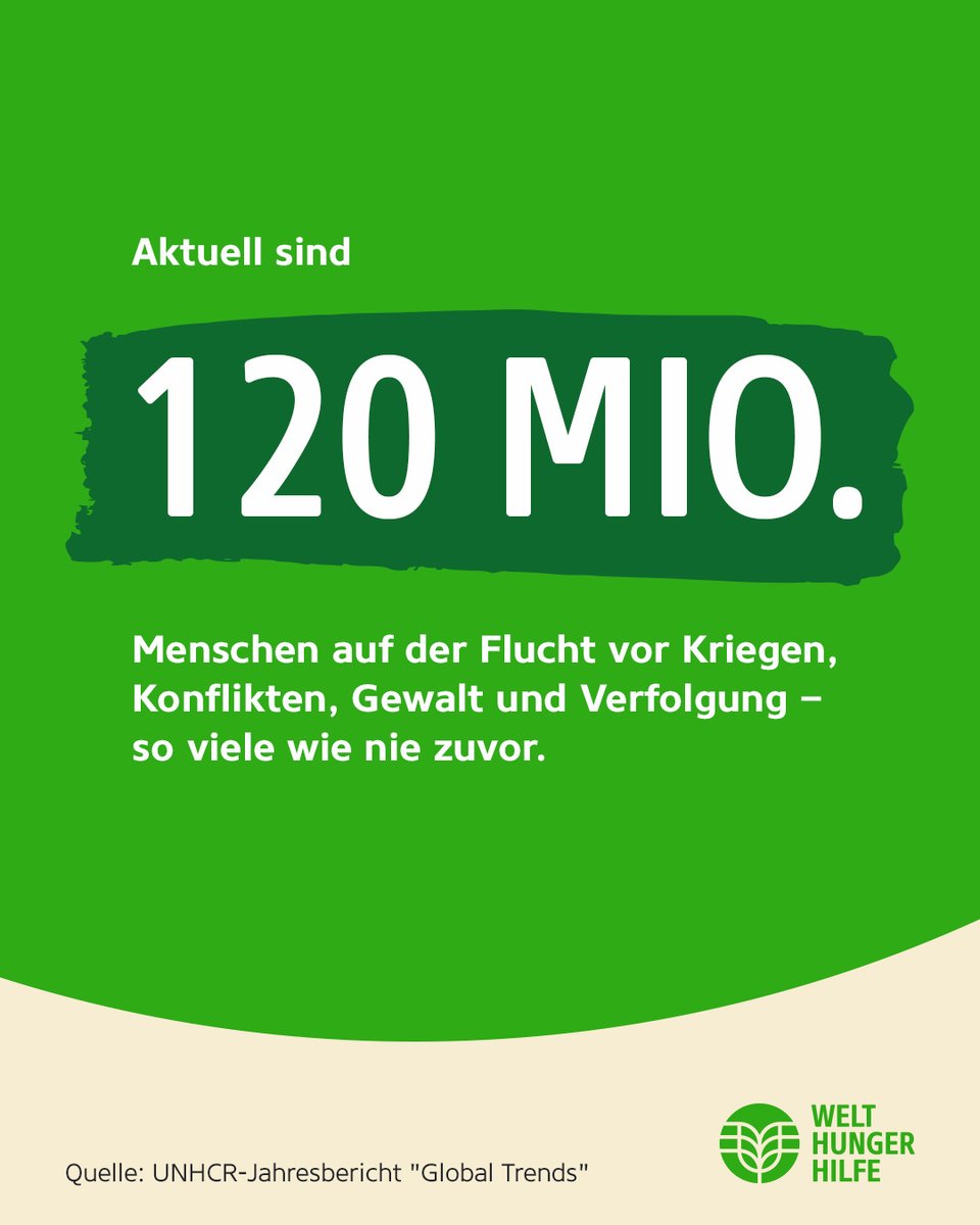 Welthungerhilfe's tweet photo. Noch nie zuvor mussten so viele Menschen weltweit ihr Zuhause verlassen, um vor Kriegen, Konflikten, Gewalt oder Verfolgung zu fliehen. Die Zahl der Geflüchteten ist 2023 um 10% gestiegen. Ursache u.a. der Konflikt im Sudan, vor dem 9 Mio. Menschen flohen. #GlobalTrends https://t.co/hfeEVewx64