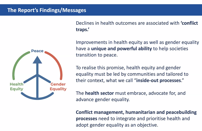 FoodNutSecurity's tweet photo. 'You can't fake gender equity' @valpercival presented an engaging summary of @TheLancet Report: Commission on Peaceful Societies through Health Equity and Gender Equality today, Day 4 of the Peace through Health summer course (McGill University &amp; the @Inst_Pegasus) https://t.co/oyixNLm5r3