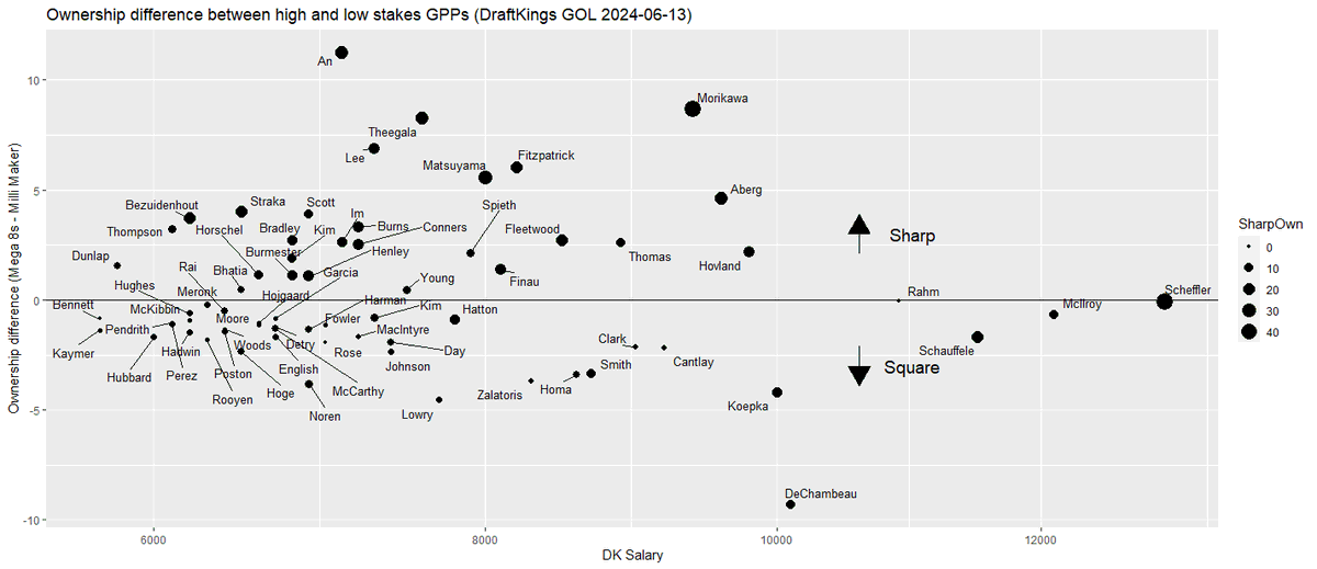 Where the sharps are... US Open