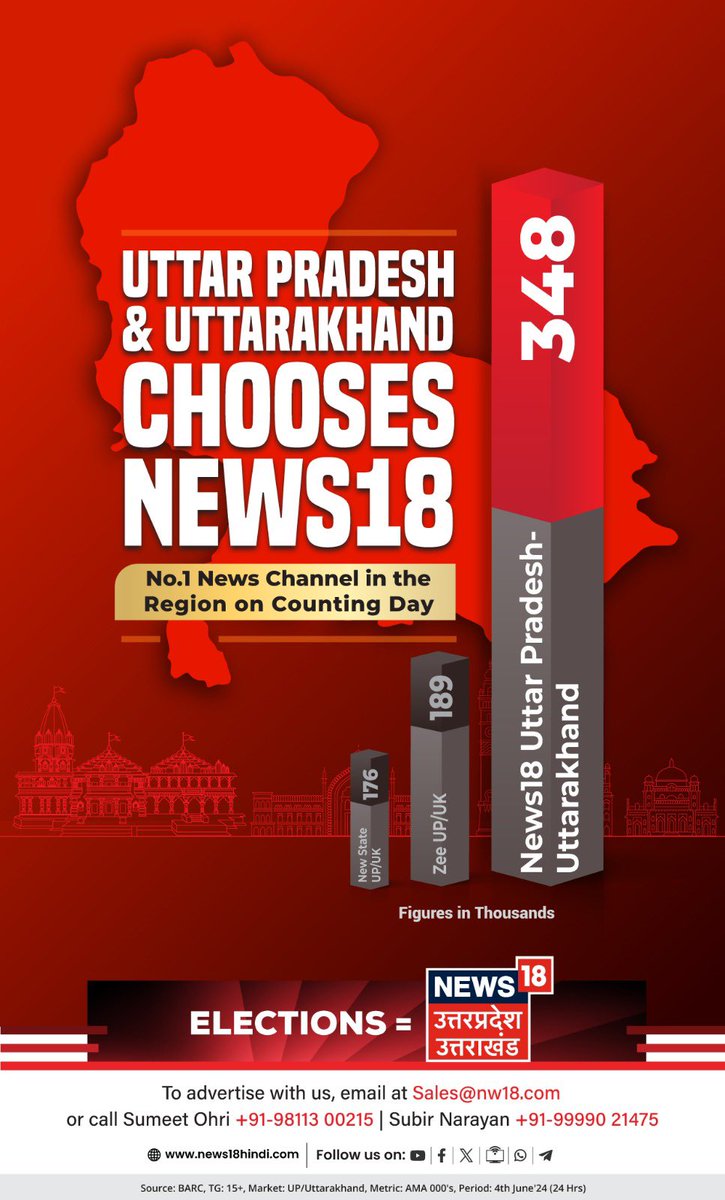 #news18upuk <a href="/News18UP/">News18 Uttar Pradesh</a> <a href="/News18_UK/">News18 Uttarakhand</a>