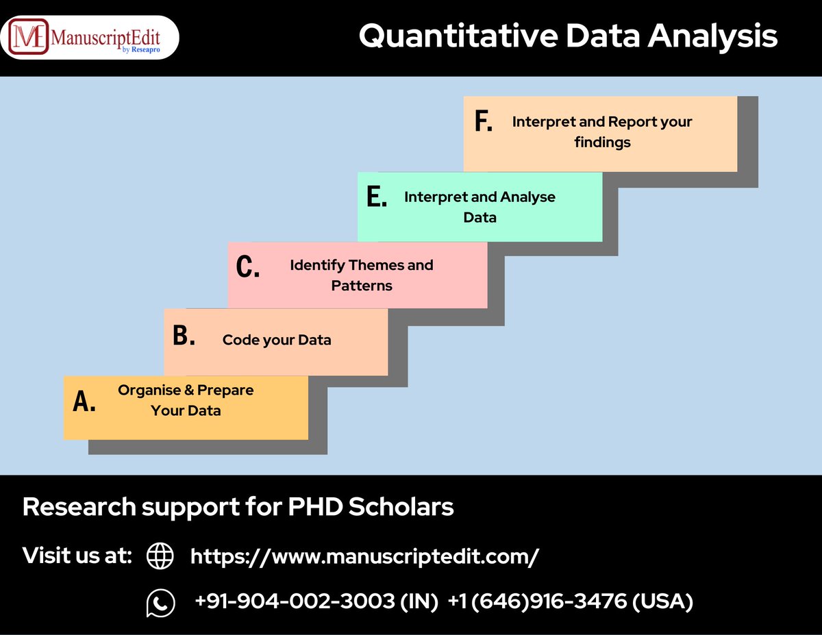 manuscriptedit's tweet image. What are the five basic steps in quantitative data analysis?
Discover the key steps to mastering quantitative data analysis. #DataAnalysis #ResearchMethods #QuantitativeResearch #SaudiArabia #ManuscriptEdit