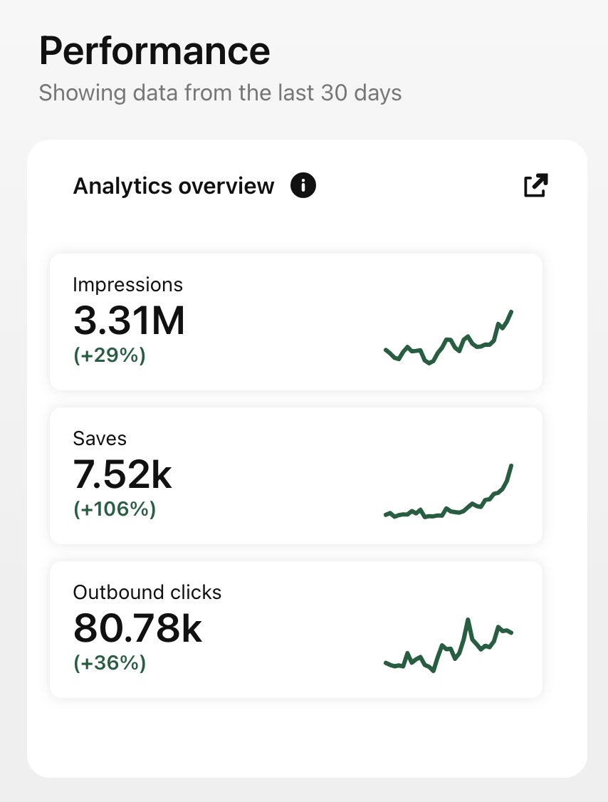 Mo Mullah (Digital Asset Management) (@itsmomullah) on Twitter photo ๐ Achieved 80k clicks in L30 days on Pinterest, earning $3k - $5k P/M in ads alone!
(excluding email opt-ins & personal offers)! ๐ธ๐
Want an INFLUX of Pinterest Traffic? ๐
๐ Reply YES, Retweet, and Follow to get my DETAILED 7-part Pinterest growth blueprint in your DMs! ๐ ๐ Achieved 80k clicks in L30 days on Pinterest, earning $3k - $5k P/M in ads alone!
(excluding email opt-ins & personal offers)! ๐ธ๐
Want an INFLUX of Pinterest Traffic? ๐
๐ Reply YES, Retweet, and Follow to get my DETAILED 7-part Pinterest growth blueprint in your DMs! ๐