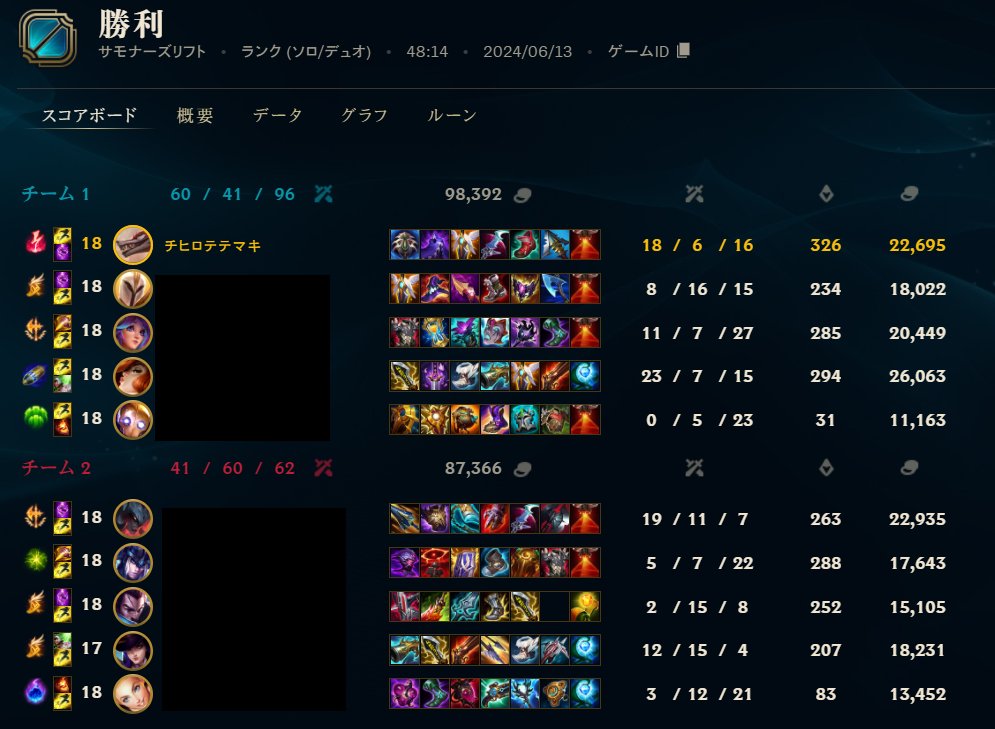 CTetemaki's tweet photo. いっぬ強くて草

#lol #leagueoflegends #League_of_Legends https://t.co/iIbFZ7Fj1I