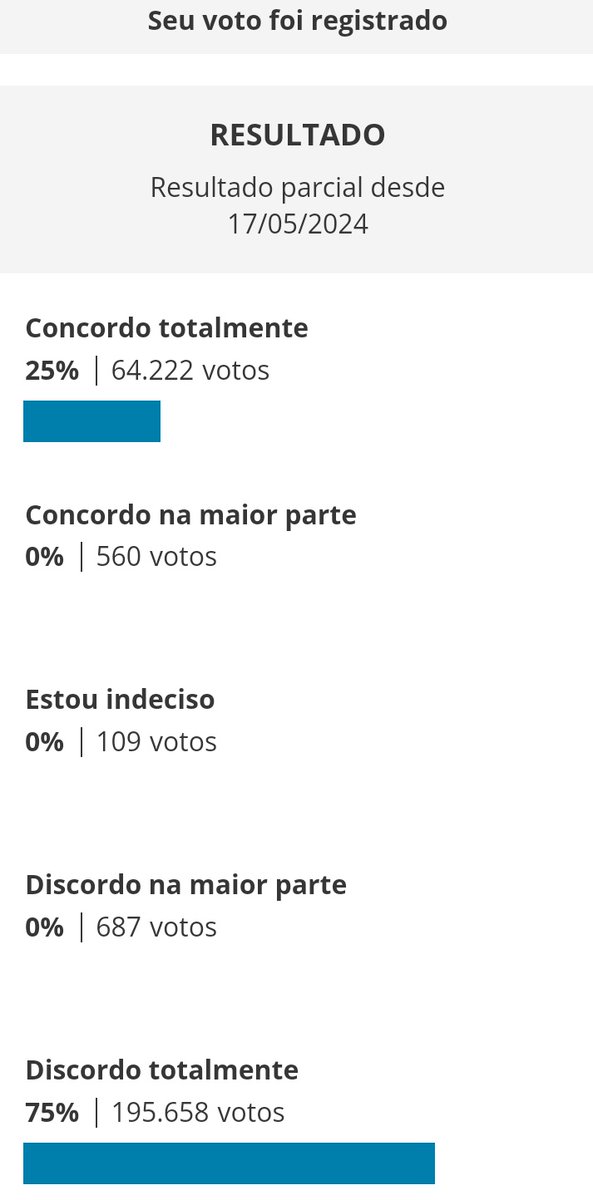 en3rgyydr1nk's tweet photo. já votaram contra a lei que quer impedir crianças estupradas d abortarem moots???

https://t.co/pAJfTItrg4 https://t.co/glb1uKc1IC