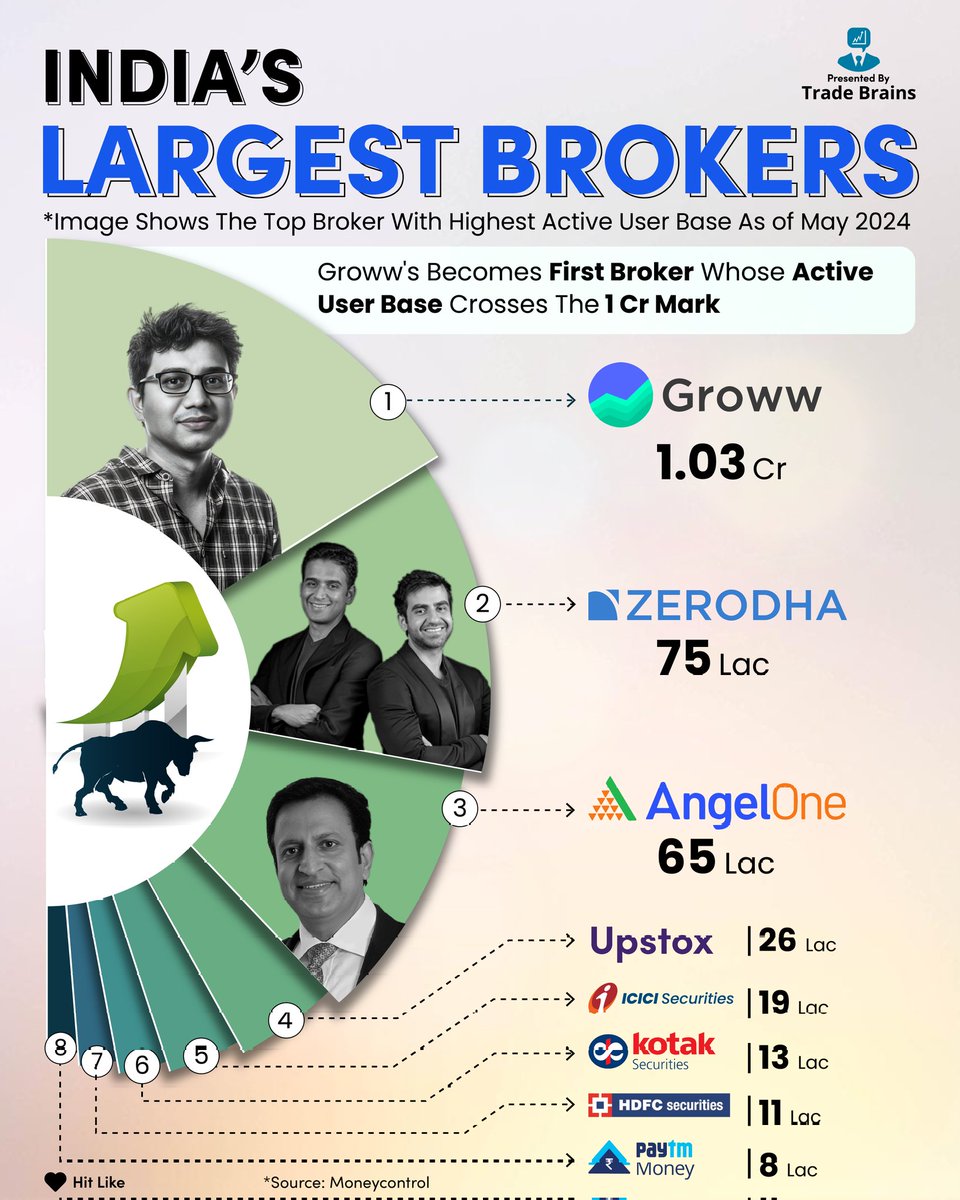 Trade Brains tweet media