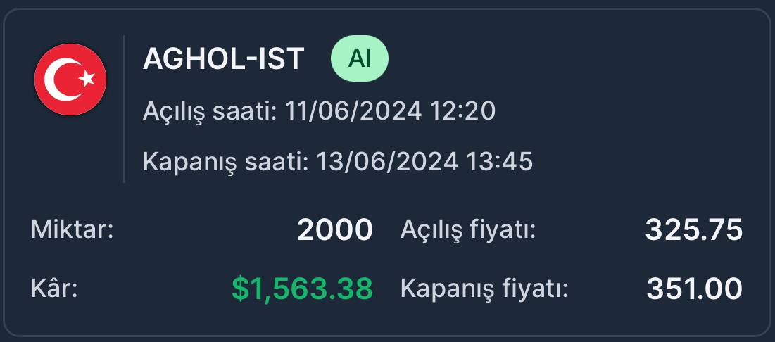 borsapatronuuu's tweet photo. Salı günü açtığımız #AGHOL işlemini 💸1563 USD(50.469,27₺)💸 kâr ile kapattım dostlar,dileyenler kârını alıp pozisyonu kapatabilir👍🏻
Daha fazlası için : https://t.co/G0q4ep9Vji

#bist100 #kchol #asels #tuprs #ccola #altıny #altın #xauusd #thyao #pgsus https://t.co/GpR4RnlsC5