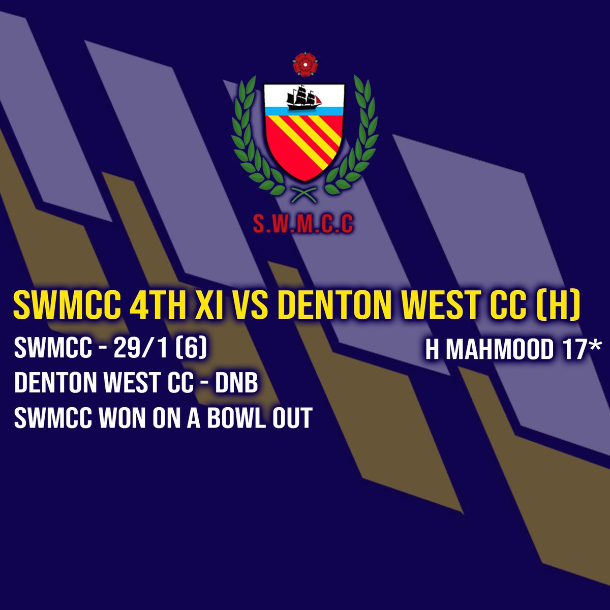 A weekend to forget for the 1sts and 2nds whilst the 4ths get through to the next round of the Sunday plate via a bowl out! 

#SWMCC #Cricket #ClubCricket #Chorlton #SouthManchester