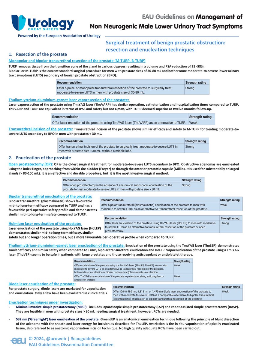🆕 Cheat Sheet covers surgical treatments for BPO, including TURP, ThuVARP, OP, HoLEP, ThuLEP, and others. Each method is evaluated for efficacy, safety, and suitability based on prostate size and patient conditions.

#EAUguidelines #MaleLUTS

Download:
uroweb.org/guidelines/man…