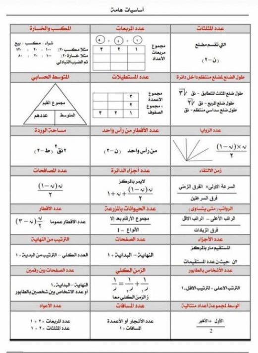 Jenaan26's tweet photo. 📌اهم القوانين و الاساسيات ⁧ #للقدرات⁩ الكمي ، لو عرفتها كلها و حليت عليها اسئلة بإذن الله درجتك في القدرات الكمي ما راح تقل عن ال 90+ بحول الله وقوته . https://t.co/WDj2fyKF3i