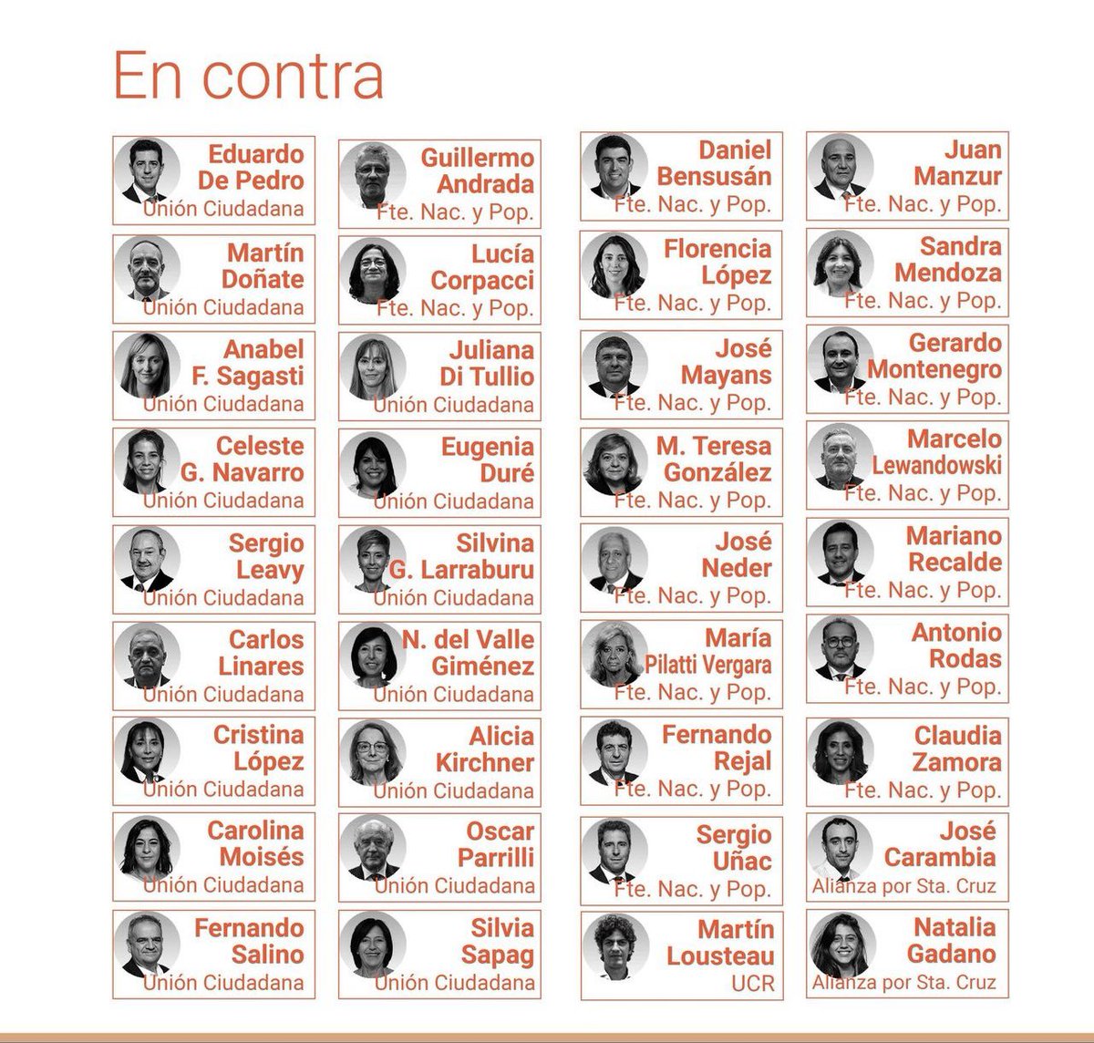 Bustaa___'s tweet photo. Jajaja el unico que votó en contra de la UCR fue el mercenario de lousteau (presidente del bloque). Condena social de por vida al zurdo que se aumenta el sueldo por lo bajo y vota en contra de la voluntad popular poniendo sus intereses por encima de los del pueblo. https://t.co/uoorS0Jg4Z