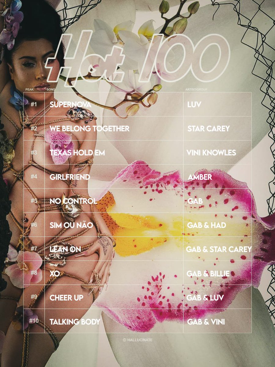 HOT 100 ERA 12 🪻

#1 Supernova <a href="/_luvadia/">Luv</a>
#2 We belong together <a href="/Sweetestcoty/">Starlight</a>
#3 Texas hold em <a href="/vinitheeyonce/">VINI</a>
#4 Girlfriend <a href="/AmberHlc/">amber</a>
#5 No Control <a href="/gabthesizzler/">gabthesizzler</a>
#6 Sim ou não Gab &amp; <a href="/exclusiveroty/">had</a>
#7 Lean on Gab &amp; Star
#8 Xo Gab &amp; <a href="/billieeiwd/">TATE MCLLIE 🏙️</a>
#9 Cheer up Gab &amp; Luv