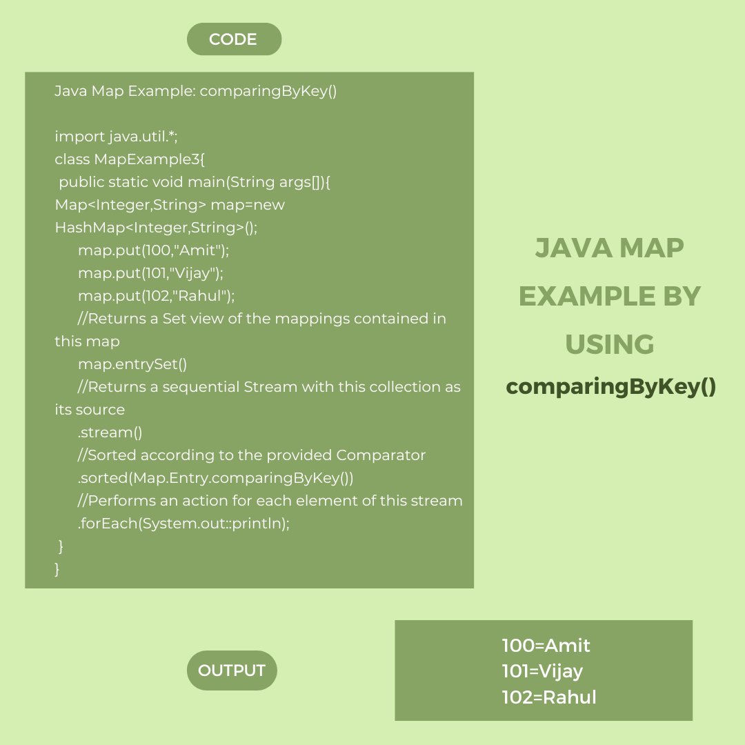 ArshikaSingh10's tweet image. Java Map Example by using comparingByKey()
Learn more here: javatpoint.com/java-map
#java #javamap #programming #coding #code #trending #education #technology #tech #engineering #software #development #softwaredevelopment #computer #computertechnology #map #example