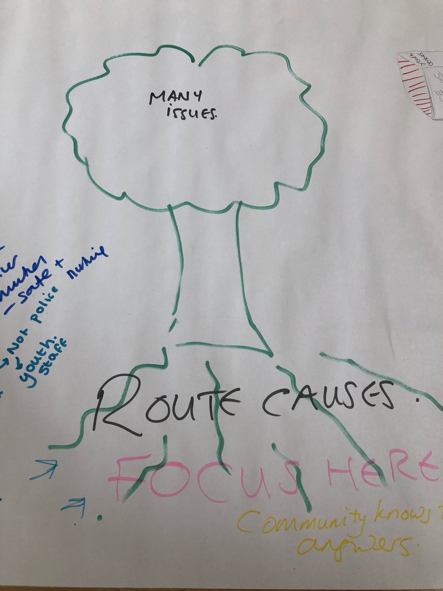 Fantastic workshop in Keighley this morning…talking Long Term Plan.
They were a creative bunch too…